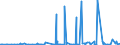 CN 28041000 /Exports /Unit = Prices (Euro/suppl. units) /Partner: Algeria /Reporter: Eur27_2020 /28041000:Hydrogen