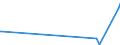 CN 28041000 /Exports /Unit = Prices (Euro/suppl. units) /Partner: Cape Verde /Reporter: Eur27_2020 /28041000:Hydrogen