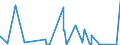 CN 28041000 /Exports /Unit = Prices (Euro/suppl. units) /Partner: Cameroon /Reporter: Eur27_2020 /28041000:Hydrogen