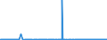 CN 28042910 /Exports /Unit = Prices (Euro/suppl. units) /Partner: Malta /Reporter: Eur27_2020 /28042910:Helium