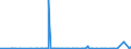 CN 28042910 /Exports /Unit = Prices (Euro/suppl. units) /Partner: Congo /Reporter: Eur27_2020 /28042910:Helium