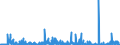 CN 28042990 /Exports /Unit = Prices (Euro/suppl. units) /Partner: Netherlands /Reporter: Eur27_2020 /28042990:Neon, Krypton and Xenon