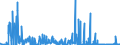 CN 28042990 /Exports /Unit = Prices (Euro/suppl. units) /Partner: Ireland /Reporter: Eur27_2020 /28042990:Neon, Krypton and Xenon