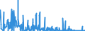 CN 28042990 /Exports /Unit = Prices (Euro/suppl. units) /Partner: Greece /Reporter: Eur27_2020 /28042990:Neon, Krypton and Xenon