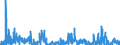 CN 28042990 /Exports /Unit = Prices (Euro/suppl. units) /Partner: Belgium /Reporter: Eur27_2020 /28042990:Neon, Krypton and Xenon