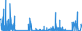 CN 28042990 /Exports /Unit = Prices (Euro/suppl. units) /Partner: Sweden /Reporter: Eur27_2020 /28042990:Neon, Krypton and Xenon
