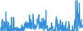 CN 28042990 /Exports /Unit = Prices (Euro/suppl. units) /Partner: Austria /Reporter: Eur27_2020 /28042990:Neon, Krypton and Xenon