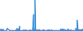 CN 28042990 /Exports /Unit = Prices (Euro/suppl. units) /Partner: Andorra /Reporter: Eur27_2020 /28042990:Neon, Krypton and Xenon