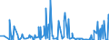 CN 28042990 /Exports /Unit = Prices (Euro/suppl. units) /Partner: Estonia /Reporter: Eur27_2020 /28042990:Neon, Krypton and Xenon