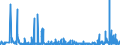 CN 28042990 /Exports /Unit = Prices (Euro/suppl. units) /Partner: Romania /Reporter: Eur27_2020 /28042990:Neon, Krypton and Xenon