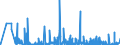 CN 28042990 /Exports /Unit = Prices (Euro/suppl. units) /Partner: Bulgaria /Reporter: Eur27_2020 /28042990:Neon, Krypton and Xenon