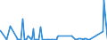CN 28042990 /Exports /Unit = Prices (Euro/suppl. units) /Partner: Azerbaijan /Reporter: Eur27_2020 /28042990:Neon, Krypton and Xenon