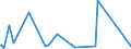CN 28042990 /Exports /Unit = Prices (Euro/suppl. units) /Partner: Turkmenistan /Reporter: Eur27_2020 /28042990:Neon, Krypton and Xenon
