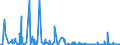CN 28042990 /Exports /Unit = Prices (Euro/suppl. units) /Partner: Croatia /Reporter: Eur27_2020 /28042990:Neon, Krypton and Xenon