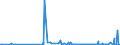 CN 28042990 /Exports /Unit = Prices (Euro/suppl. units) /Partner: Bosnia-herz. /Reporter: Eur27_2020 /28042990:Neon, Krypton and Xenon