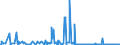 CN 28042990 /Exports /Unit = Prices (Euro/suppl. units) /Partner: Serbia /Reporter: Eur27_2020 /28042990:Neon, Krypton and Xenon