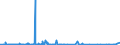 CN 28042990 /Exports /Unit = Prices (Euro/suppl. units) /Partner: Algeria /Reporter: Eur27_2020 /28042990:Neon, Krypton and Xenon