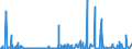 CN 28042990 /Exports /Unit = Prices (Euro/suppl. units) /Partner: Tunisia /Reporter: Eur27_2020 /28042990:Neon, Krypton and Xenon