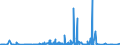 CN 28042990 /Exports /Unit = Prices (Euro/suppl. units) /Partner: Egypt /Reporter: Eur27_2020 /28042990:Neon, Krypton and Xenon