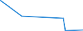 CN 28042990 /Exports /Unit = Prices (Euro/suppl. units) /Partner: Mali /Reporter: Eur27_2020 /28042990:Neon, Krypton and Xenon