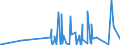 CN 28042990 /Exports /Unit = Prices (Euro/suppl. units) /Partner: Congo (Dem. Rep.) /Reporter: Eur27_2020 /28042990:Neon, Krypton and Xenon