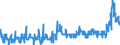 CN 28043000 /Exports /Unit = Prices (Euro/suppl. units) /Partner: Germany /Reporter: Eur27_2020 /28043000:Nitrogen