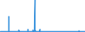 CN 28043000 /Exports /Unit = Prices (Euro/suppl. units) /Partner: Denmark /Reporter: Eur27_2020 /28043000:Nitrogen