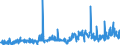 CN 28043000 /Exports /Unit = Prices (Euro/suppl. units) /Partner: Spain /Reporter: Eur27_2020 /28043000:Nitrogen