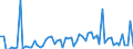 CN 28043000 /Exports /Unit = Prices (Euro/suppl. units) /Partner: United Kingdom(Excluding Northern Ireland) /Reporter: Eur27_2020 /28043000:Nitrogen