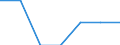 CN 28043000 /Exports /Unit = Prices (Euro/suppl. units) /Partner: Switzerland /Reporter: Eur27 /28043000:Nitrogen