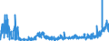CN 28043000 /Exports /Unit = Prices (Euro/suppl. units) /Partner: Switzerland /Reporter: Eur27_2020 /28043000:Nitrogen