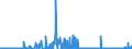 CN 28043000 /Exports /Unit = Prices (Euro/suppl. units) /Partner: Malta /Reporter: Eur27_2020 /28043000:Nitrogen