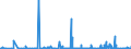CN 28043000 /Exports /Unit = Prices (Euro/suppl. units) /Partner: Algeria /Reporter: Eur27_2020 /28043000:Nitrogen
