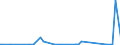 CN 28043000 /Exports /Unit = Prices (Euro/suppl. units) /Partner: Benin /Reporter: Eur27_2020 /28043000:Nitrogen
