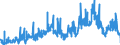CN 28044000 /Exports /Unit = Prices (Euro/suppl. units) /Partner: Spain /Reporter: Eur27_2020 /28044000:Oxygen