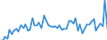 CN 28044000 /Exports /Unit = Prices (Euro/suppl. units) /Partner: United Kingdom(Excluding Northern Ireland) /Reporter: Eur27_2020 /28044000:Oxygen