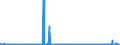 CN 28044000 /Exports /Unit = Prices (Euro/suppl. units) /Partner: Andorra /Reporter: Eur27_2020 /28044000:Oxygen