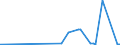 CN 28045010 /Exports /Unit = Prices (Euro/ton) /Partner: Saudi Arabia /Reporter: Eur27_2020 /28045010:Boron