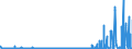 CN 28046100 /Exports /Unit = Prices (Euro/ton) /Partner: France /Reporter: Eur27_2020 /28046100:Silicon Containing >= 99,99% by Weight of Silicon