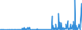 CN 28046100 /Exports /Unit = Prices (Euro/ton) /Partner: Netherlands /Reporter: Eur27_2020 /28046100:Silicon Containing >= 99,99% by Weight of Silicon
