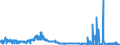 CN 28046100 /Exports /Unit = Prices (Euro/ton) /Partner: Germany /Reporter: Eur27_2020 /28046100:Silicon Containing >= 99,99% by Weight of Silicon