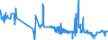 CN 28046100 /Exports /Unit = Prices (Euro/ton) /Partner: Denmark /Reporter: Eur27_2020 /28046100:Silicon Containing >= 99,99% by Weight of Silicon