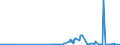 CN 28046100 /Exports /Unit = Prices (Euro/ton) /Partner: Luxembourg /Reporter: Eur27_2020 /28046100:Silicon Containing >= 99,99% by Weight of Silicon