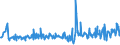 CN 28046100 /Exports /Unit = Prices (Euro/ton) /Partner: Liechtenstein /Reporter: Eur27_2020 /28046100:Silicon Containing >= 99,99% by Weight of Silicon