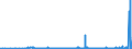 CN 28046100 /Exports /Unit = Prices (Euro/ton) /Partner: Switzerland /Reporter: Eur27_2020 /28046100:Silicon Containing >= 99,99% by Weight of Silicon
