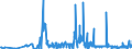 CN 28046100 /Exports /Unit = Prices (Euro/ton) /Partner: Czech Rep. /Reporter: Eur27_2020 /28046100:Silicon Containing >= 99,99% by Weight of Silicon