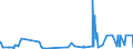 CN 28046100 /Exports /Unit = Prices (Euro/ton) /Partner: Bulgaria /Reporter: Eur27_2020 /28046100:Silicon Containing >= 99,99% by Weight of Silicon