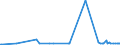 CN 28046100 /Exports /Unit = Prices (Euro/ton) /Partner: Kasakhstan /Reporter: Eur27_2020 /28046100:Silicon Containing >= 99,99% by Weight of Silicon