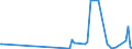 CN 28046100 /Exports /Unit = Prices (Euro/ton) /Partner: Serbia /Reporter: Eur27_2020 /28046100:Silicon Containing >= 99,99% by Weight of Silicon