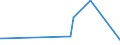 CN 28046100 /Exports /Unit = Prices (Euro/ton) /Partner: Egypt /Reporter: Eur27_2020 /28046100:Silicon Containing >= 99,99% by Weight of Silicon